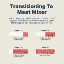 Four Leaf Rover Meat Mixer 1.09lb