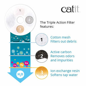 Catit Triple Action Fountain Filter 5 Pk